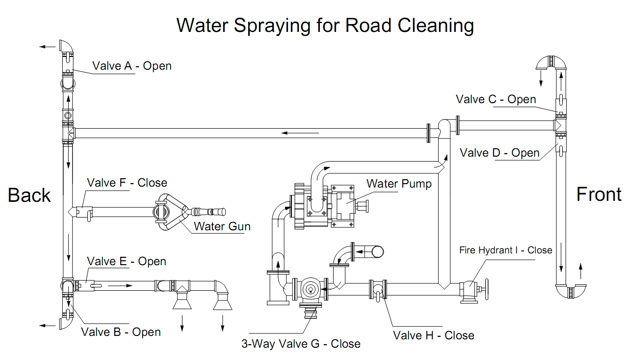 Road cleaning truck water bowser .png